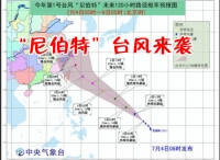 台风“尼伯特”8日登陆浙闽沿海或华东近海