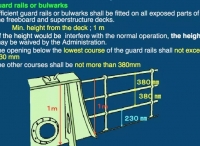 船舶载重线要求和典型缺陷（二）
