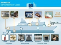 欧盟出资研发新造船材料