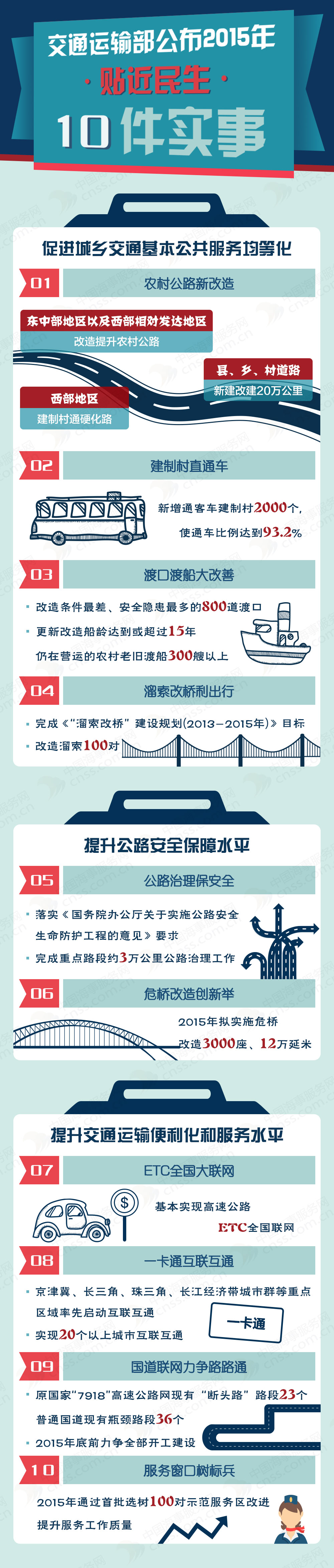 【图解】交通运输部公布2015年贴近民生10件实事